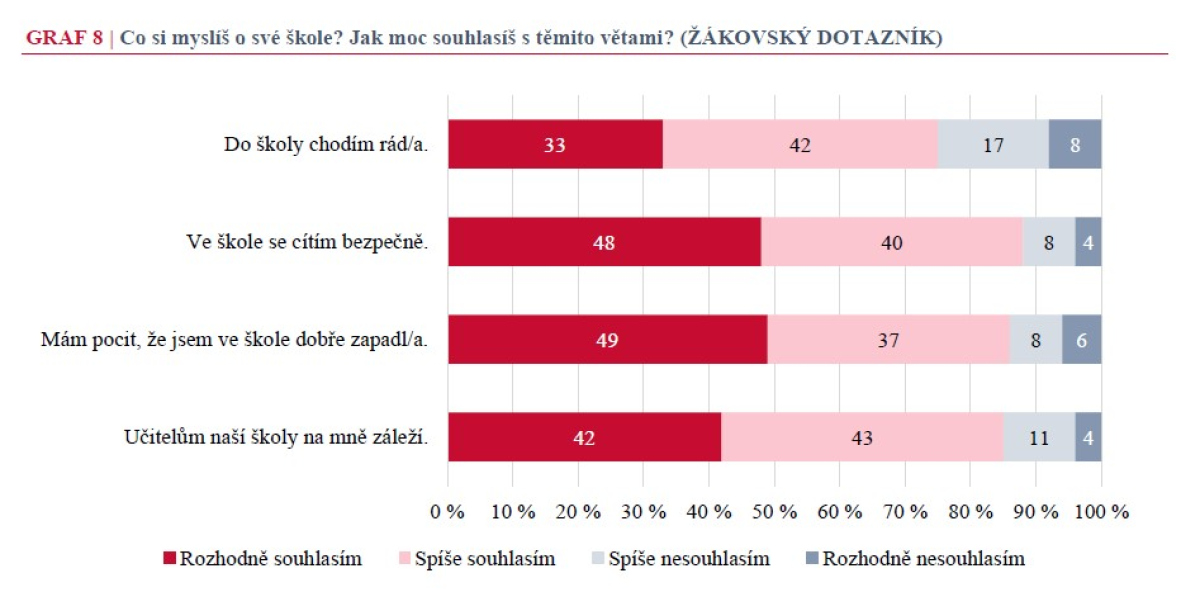 Žákovský dotazník_1