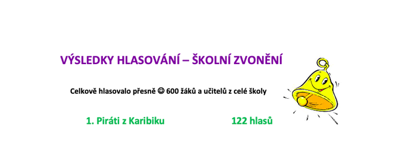 Školní zvonění - Výsledky hlasování